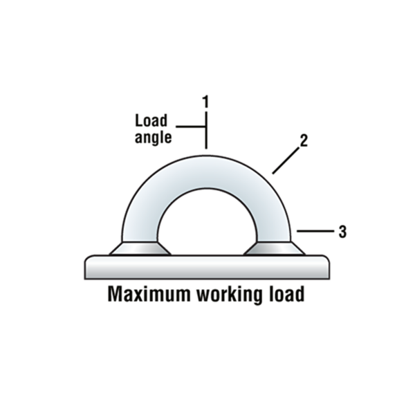 Alça Inox c/ Base Circular Harken 627 57mm - Imagem 3
