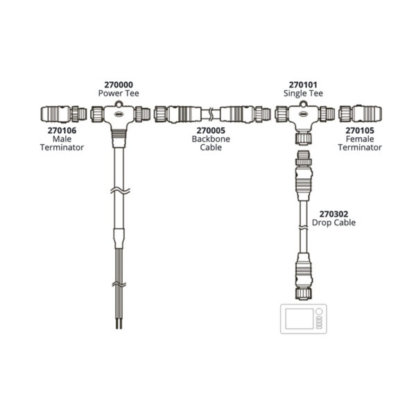 Kit Starter Backbone Rede NMEA 2000 Ancor 270203 - Image 2